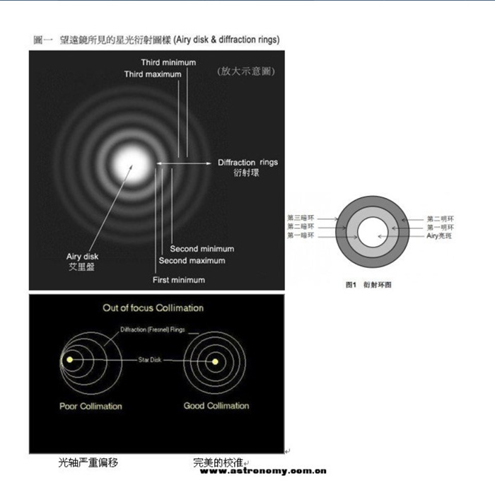 Airy Disk and diffraction rings.jpg Airy Disk and diffraction rings.jpg