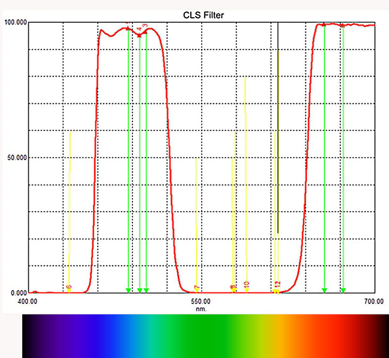 graph-cls-svbony.jpg graph-cls-svbony.jpg