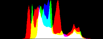 SV305 (channel RGB) SV305 (channel RGB)