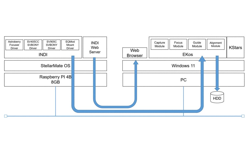 Software diagram Software diagram