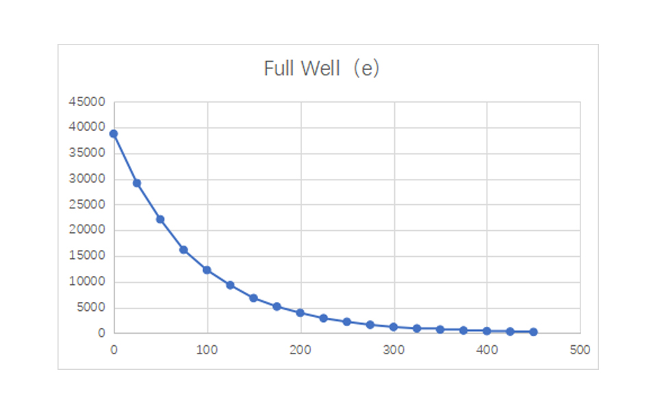 Full Well38k e Full Well38k e