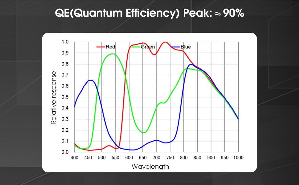 SV705C USB3.0 Color Planetary Camera /&nbsp;IMX585 / EAA