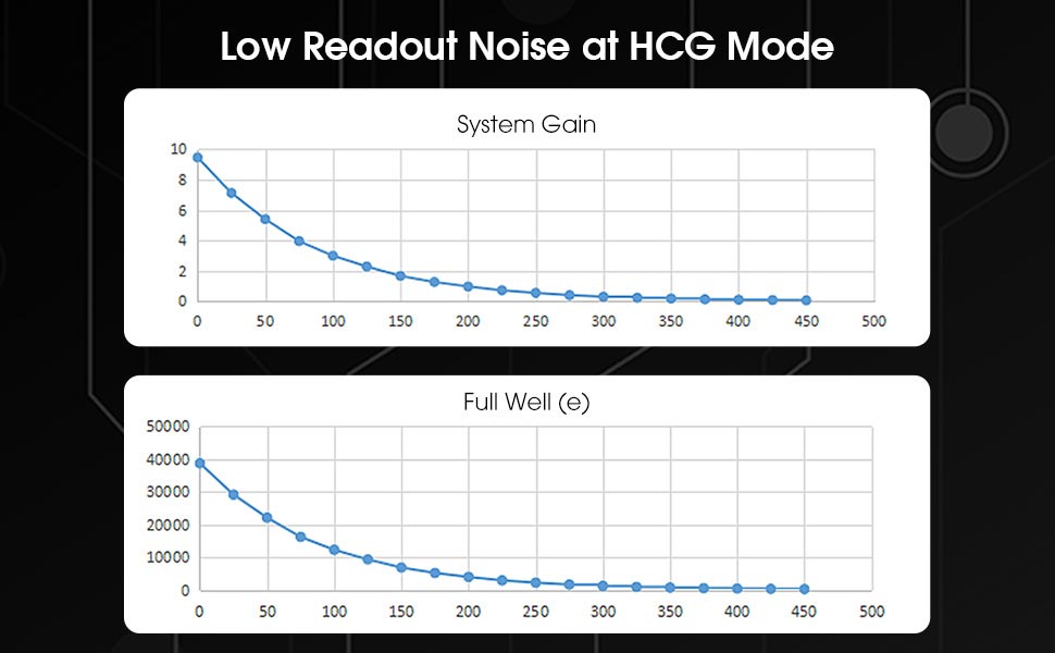 SV705C USB3.0 Color Planetary Camera /&nbsp;IMX585 / EAA