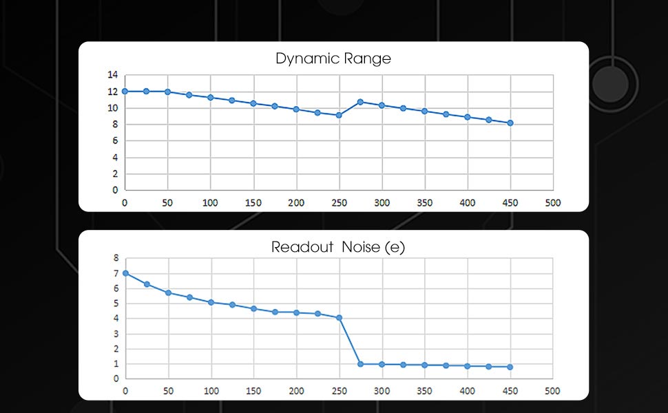 SV705C USB3.0 Color Planetary Camera /&nbsp;IMX585 / EAA