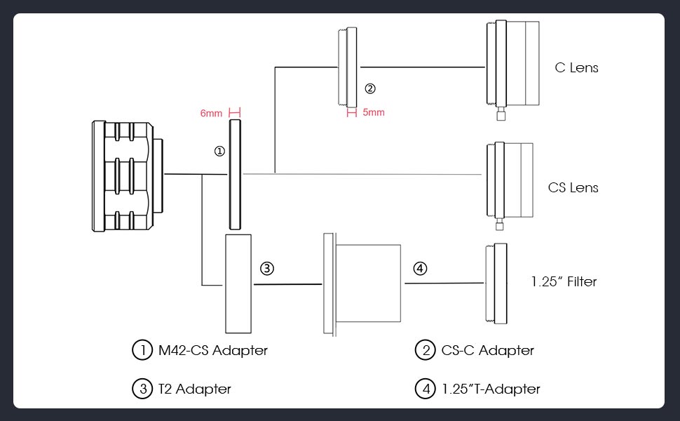 SV705C USB3.0 Color Planetary Camera /&nbsp;IMX585 / EAA