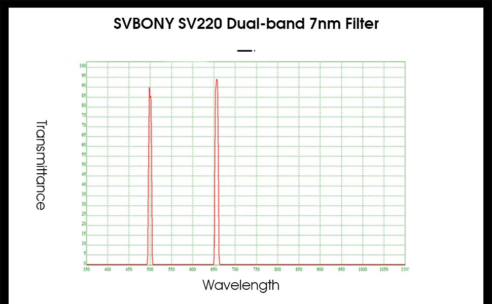 SV220 Dual-Band 7nm Nebula Filter SV220 Dual-Band 7nm Nebula Filter