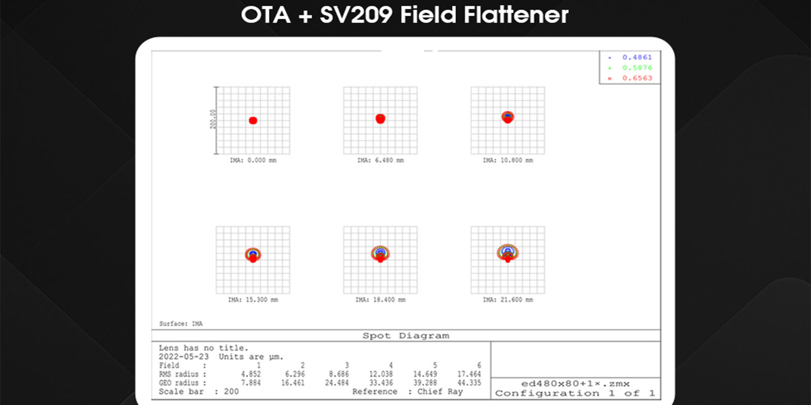 triplet air-spaced APO lens design
