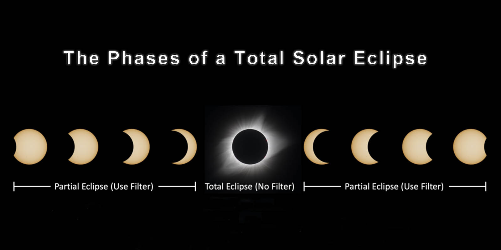 total phases of solar eclipse.jpg total phases of solar eclipse.jpg