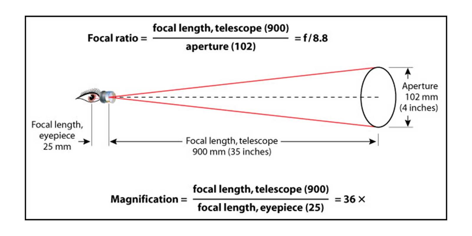 Focal Ratio-2.jpg Focal Ratio-2.jpg