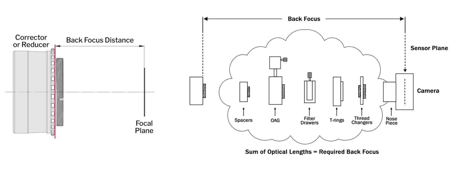 back focus distance.jpg back focus distance.jpg