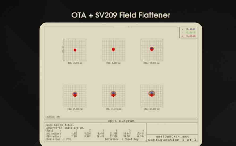 svbony-sv550-review-spot-diagram.jpg svbony-sv550-review-spot-diagram.jpg