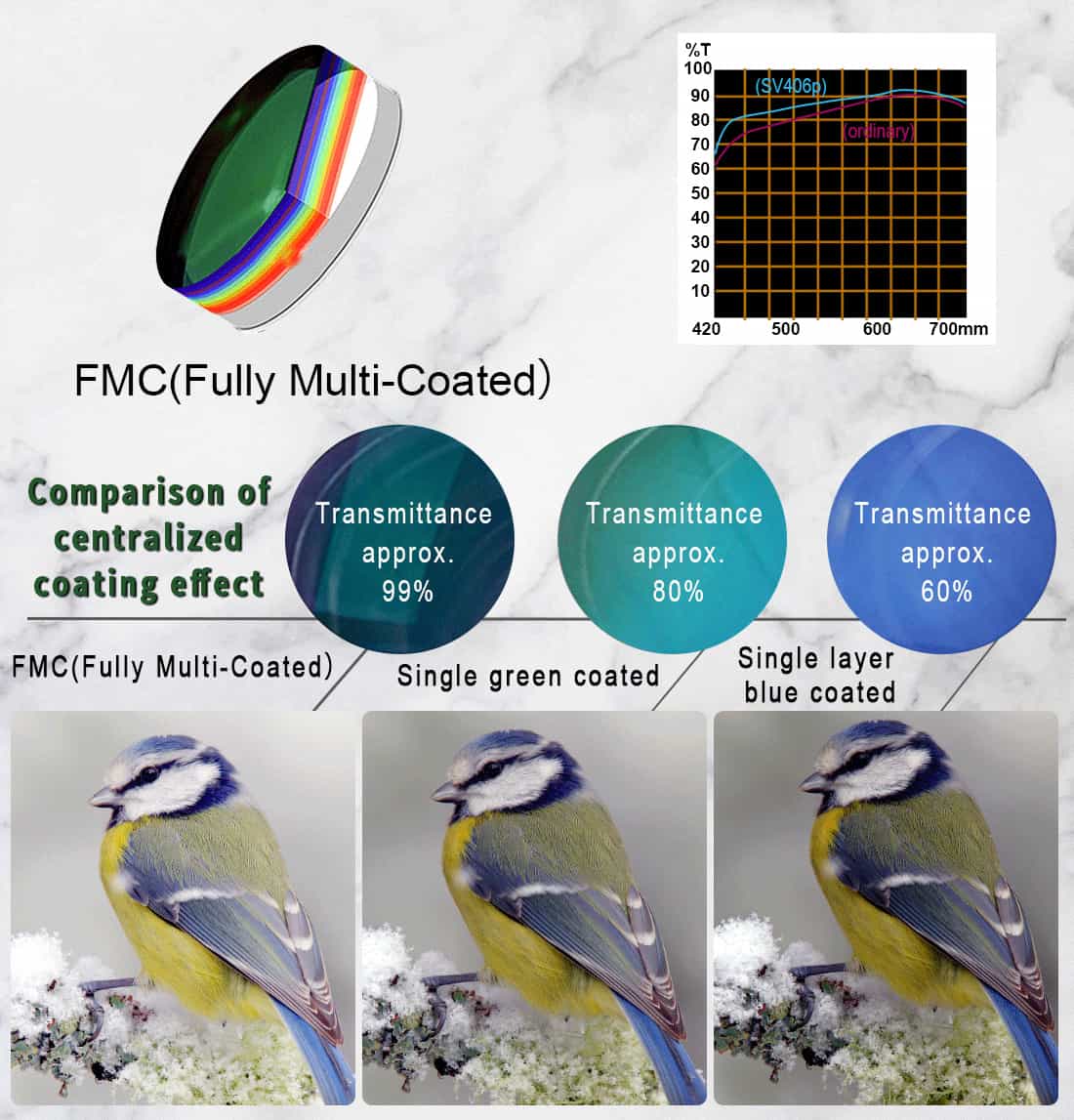 SVBONY SV406P 20-60x80mm ED Spotting Scope.jpg SVBONY SV406P 20-60x80mm ED Spotting Scope.jpg