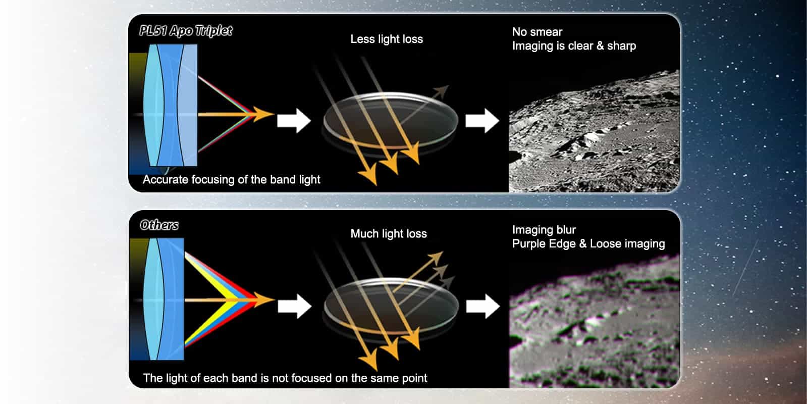 SVBONY SV550 APO Refractor Telescope