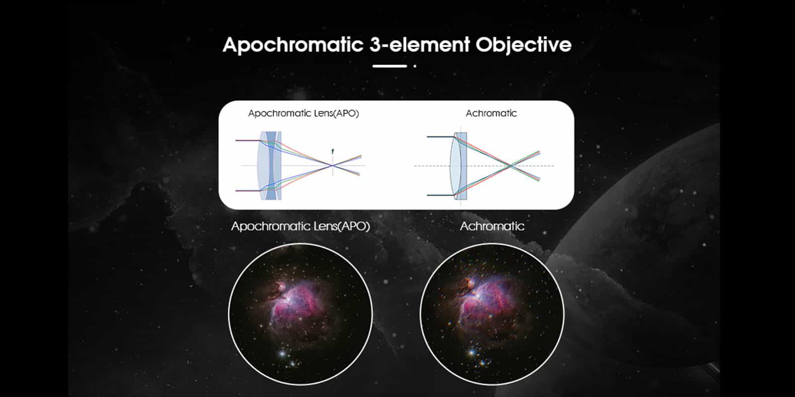 svbony sv550 80 apo triplet refractor set for visual observation