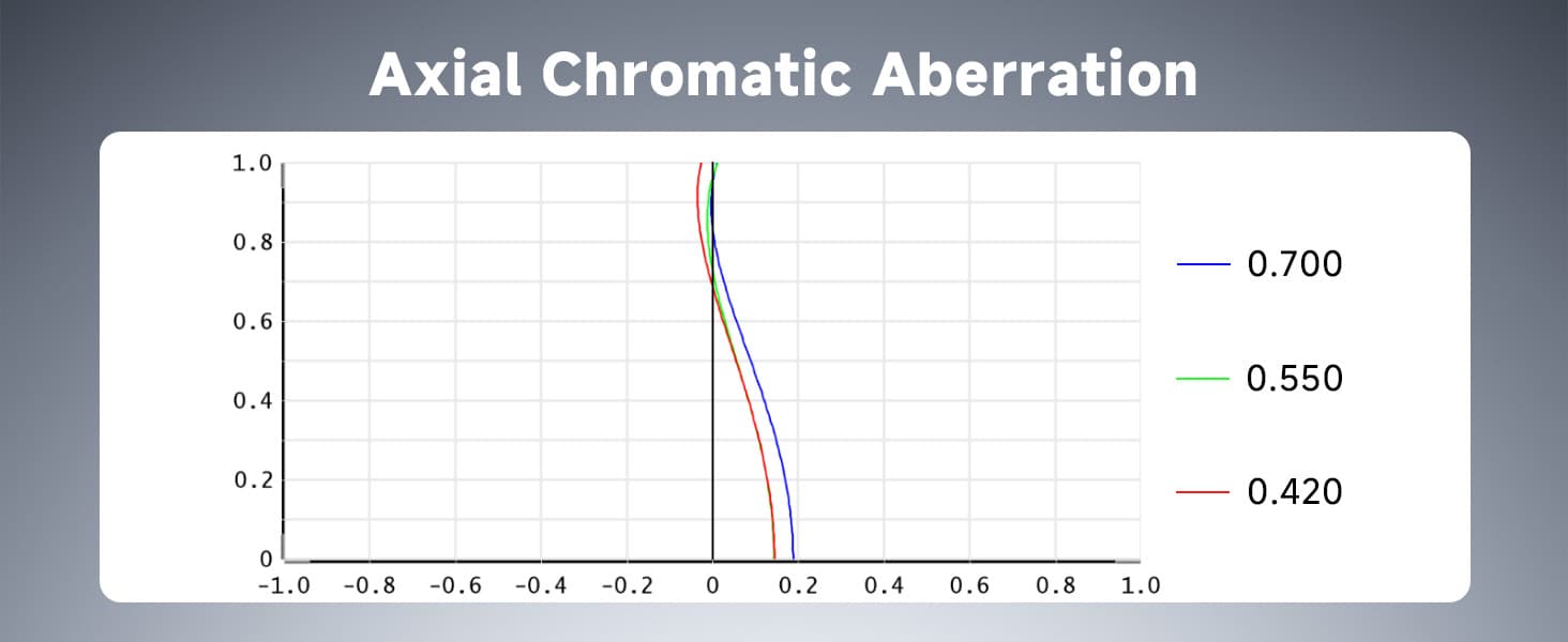 svbony sv555 astrograph telescope apo.jpg