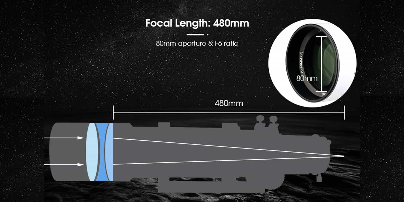 triplet air-spaced APO lens design