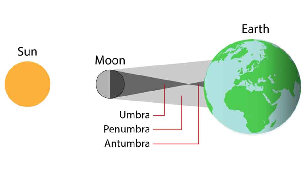 sun-moon-earth.jpg sun-moon-earth.jpg