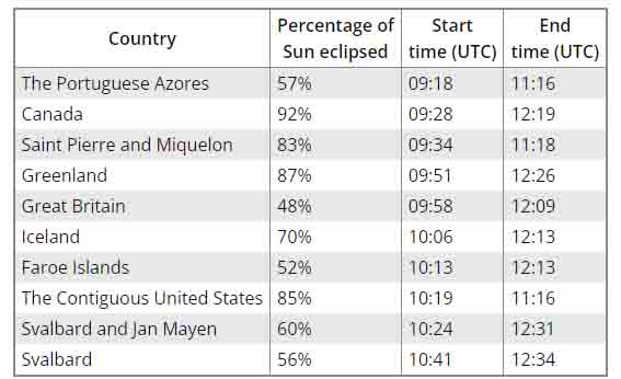 solar-time-table.jpg solar-time-table.jpg