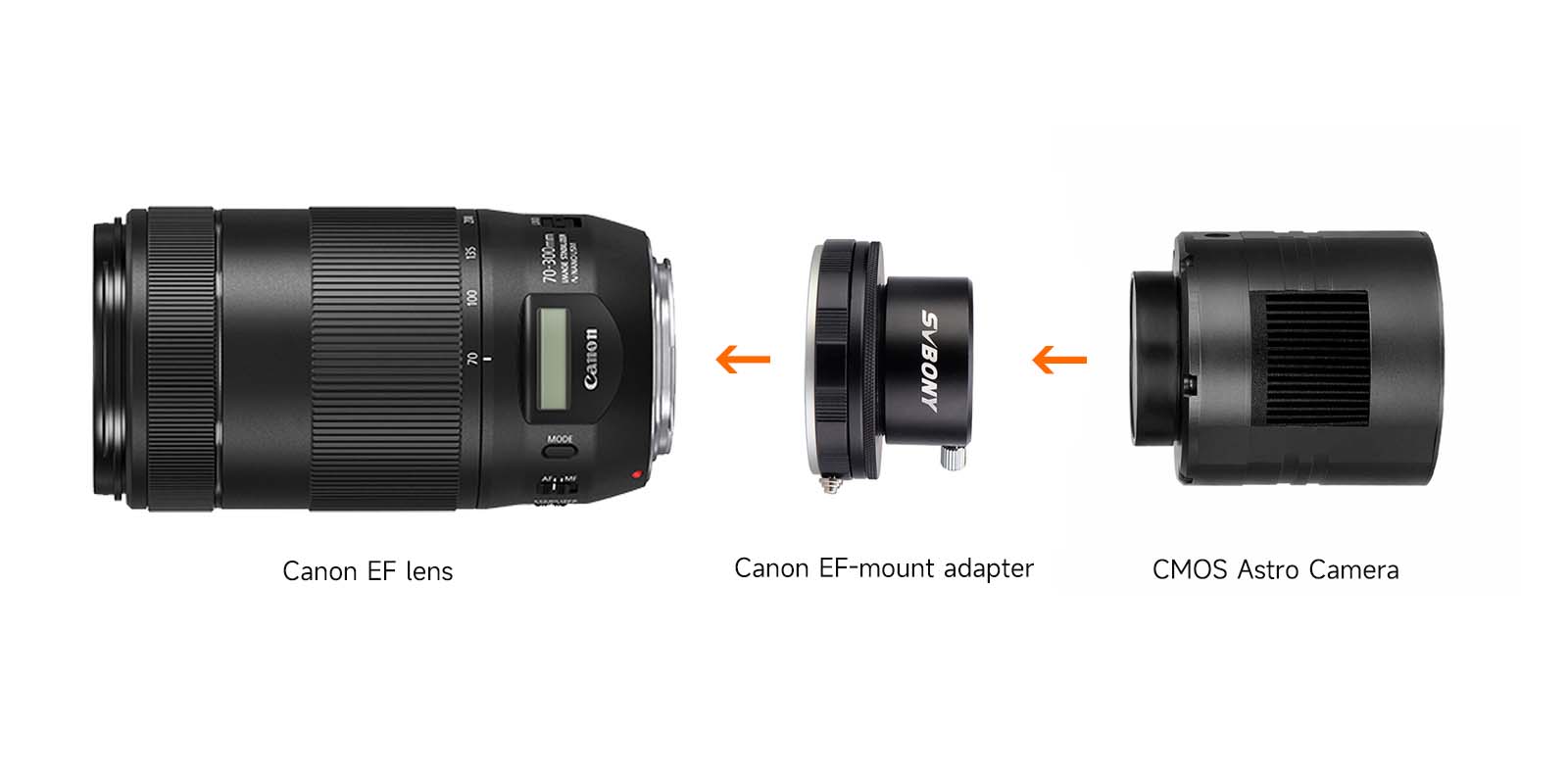 canon-cmos-camera-connection.jpg