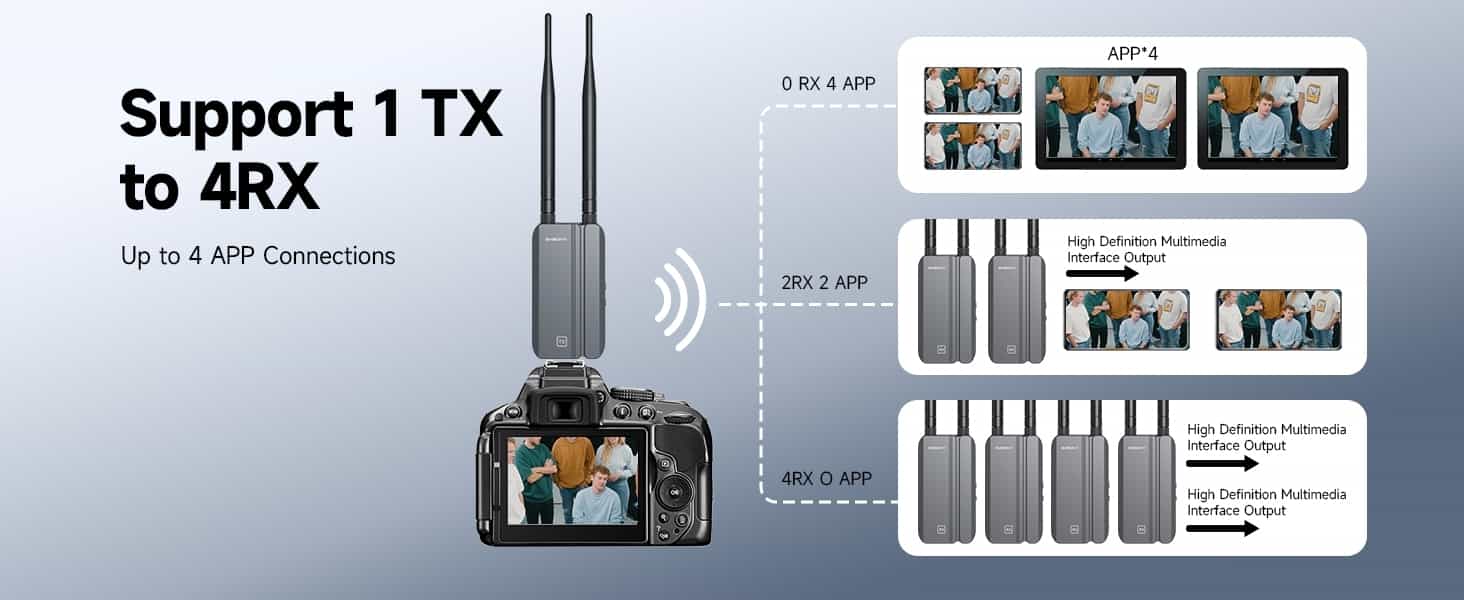 svbony transair3 support 1tx to 4rx