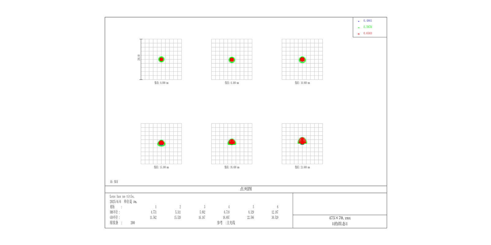 sv503 70ed telescope