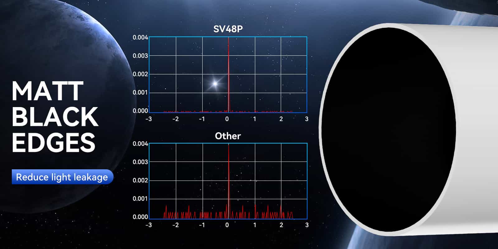 sv48p telescope