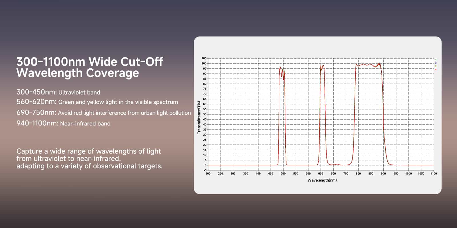 multi-bandpass filter multi-bandpass filter