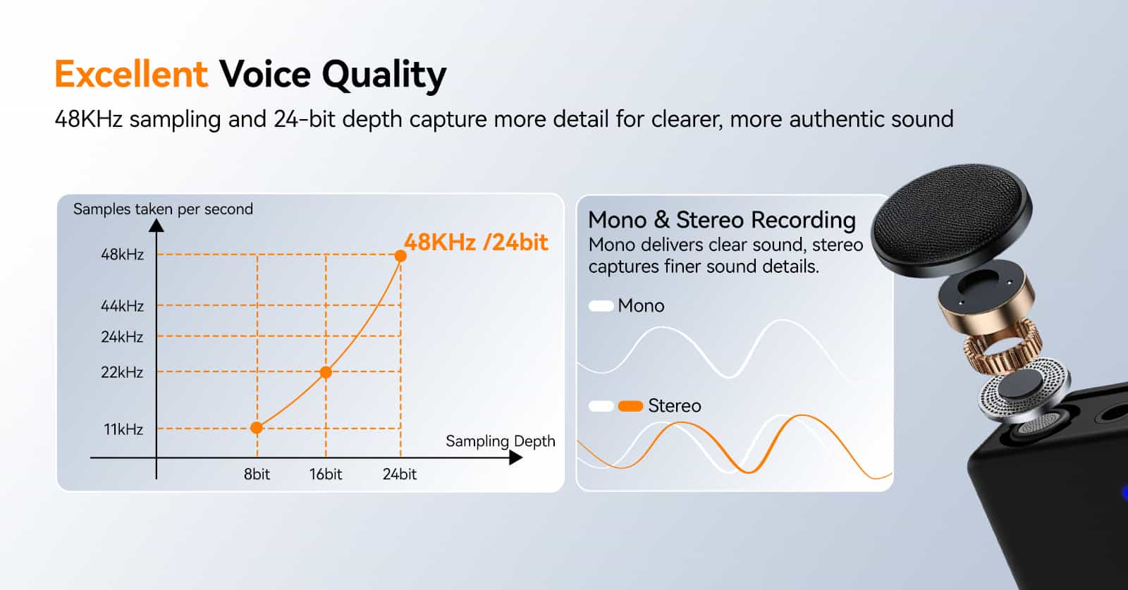 SVMic Microphone SVMic Microphone